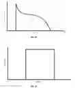 Fig. 07 - METHOD AND APPARATUS FOR PLYOMETRIC FORCE APPLICATION TO MUSCLE