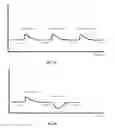 Fig. 08 - METHOD AND APPARATUS FOR PLYOMETRIC FORCE APPLICATION TO MUSCLE