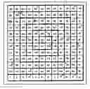 Fig. 01 - BOARD GAME APPARATUS