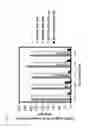 Fig. 07 - Hydrocarbon fluid-water separation