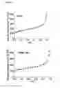 Fig. 06 - MODIFIED POROUS HYPERCROSSLINKED POLYMERS FOR CO2 CAPTURE AND CONVERSION