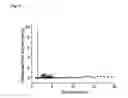 Fig. 07 - MODIFIED POROUS HYPERCROSSLINKED POLYMERS FOR CO2 CAPTURE AND CONVERSION
