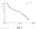 Fig. 04 - Dynamic power limit adjustment in a battery charging process