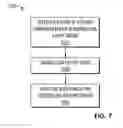 Fig. 09 - Synchronization of aircraft engines