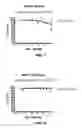Fig. 06 - USES OF HISTONE ACETYLTRANSFERASE ACTIVATORS