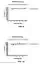 Fig. 07 - USES OF HISTONE ACETYLTRANSFERASE ACTIVATORS