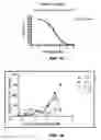 Fig. 10 - USES OF HISTONE ACETYLTRANSFERASE ACTIVATORS