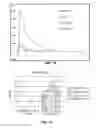 Fig. 11 - USES OF HISTONE ACETYLTRANSFERASE ACTIVATORS