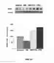 Fig. 15 - USES OF HISTONE ACETYLTRANSFERASE ACTIVATORS