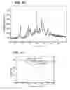 Fig. 08 - Crystalline forms of a biphenyl compound