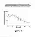 Fig. 07 - Therapeutic compounds