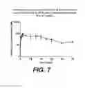 Fig. 08 - Therapeutic compounds