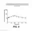 Fig. 09 - Therapeutic compounds