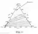 Fig. 07 - Process for producing modified thermosetting polyphenylene ether resin