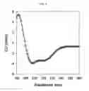 Fig. 06 - Method for preparing peptide-polymer conjugate with stabilized α-helix secondary structure and peptide-polymer conjugate prepared thereby