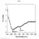 Fig. 07 - Method for preparing peptide-polymer conjugate with stabilized α-helix secondary structure and peptide-polymer conjugate prepared thereby