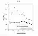 Fig. 10 - Method for preparing peptide-polymer conjugate with stabilized α-helix secondary structure and peptide-polymer conjugate prepared thereby