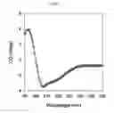 Fig. 11 - Method for preparing peptide-polymer conjugate with stabilized α-helix secondary structure and peptide-polymer conjugate prepared thereby