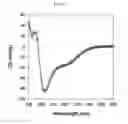 Fig. 15 - Method for preparing peptide-polymer conjugate with stabilized α-helix secondary structure and peptide-polymer conjugate prepared thereby