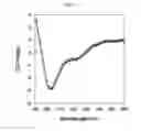Fig. 16 - Method for preparing peptide-polymer conjugate with stabilized α-helix secondary structure and peptide-polymer conjugate prepared thereby