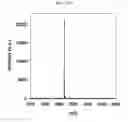 Fig. 19 - Method for preparing peptide-polymer conjugate with stabilized α-helix secondary structure and peptide-polymer conjugate prepared thereby