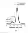 Fig. 09 - Phototunable thermoplastic elastomer hydrogel networks