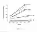 Fig. 12 - Phototunable thermoplastic elastomer hydrogel networks