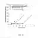 Fig. 14 - Phototunable thermoplastic elastomer hydrogel networks