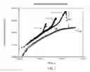 Fig. 02 - Stabilized Balanced Melt Strength and Strain Hardened Polypropylene