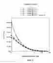 Fig. 03 - Stabilized Balanced Melt Strength and Strain Hardened Polypropylene