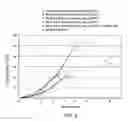 Fig. 04 - Stabilized Balanced Melt Strength and Strain Hardened Polypropylene