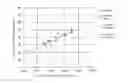 Fig. 01 - Polyethylene for injection molding and molded article using same