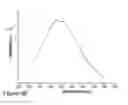Fig. 14 - Color conversion in LCD displays with silica nanoparticles