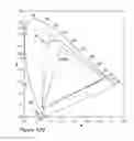 Fig. 19 - Color conversion in LCD displays with silica nanoparticles
