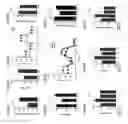 Fig. 07 - METHODS OF PREVENTING AND REVERSING STEM CELL AGING