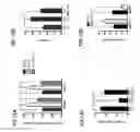 Fig. 14 - METHODS OF PREVENTING AND REVERSING STEM CELL AGING