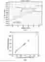 Fig. 06 - Flowline saturation pressure measurements