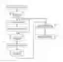 Fig. 01 - Pipeline network diagnosing device