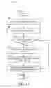 Fig. 12 - ADAS horizon and vision supplemental V2X