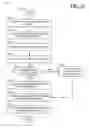 Fig. 13 - ADAS horizon and vision supplemental V2X