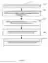 Fig. 10 - Device and method for sensor calibration