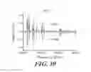 Fig. 15 - Segmented chirped-pulse fourier transform spectroscopy