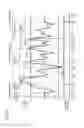 Fig. 06 - Electronic device and pyroelectric sensor