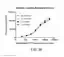Fig. 38 - Sampling systems and related materials and methods
