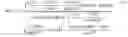 Fig. 33 - Calibration device and uses thereof