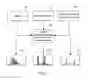 Fig. 02 - Systems and methods for automated alignment, calibration and standardization of electrophoresis data