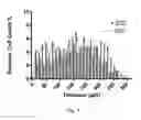 Fig. 11 - Engineering of a novel breast tumor microenvironment on a microfluidic chip