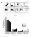 Fig. 03 - Methods for diagnosing hematological cancers