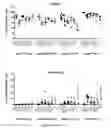 Fig. 04 - Methods for diagnosing hematological cancers