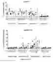 Fig. 05 - Methods for diagnosing hematological cancers